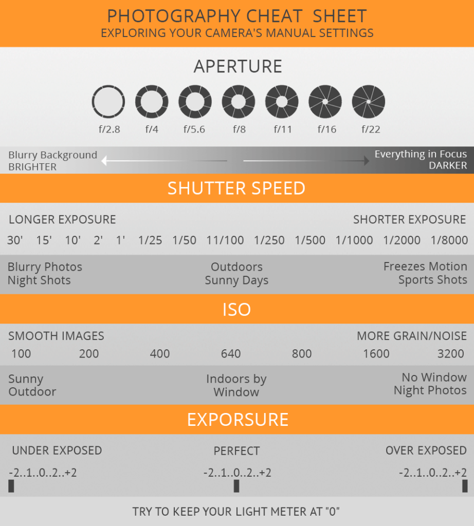 There are various photography cheat sheets you can print out if needed!