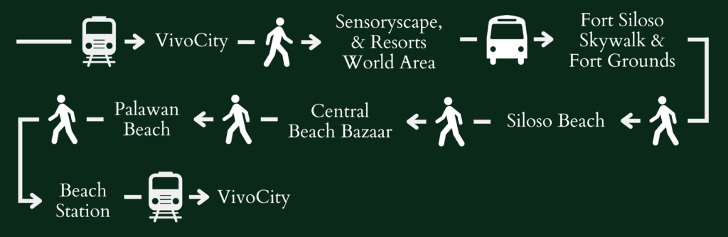 Our Sentosa itinerary