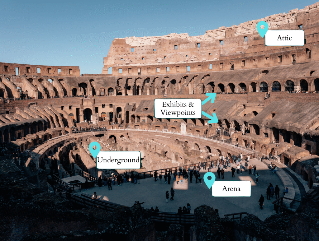 Areas of the Colosseum
